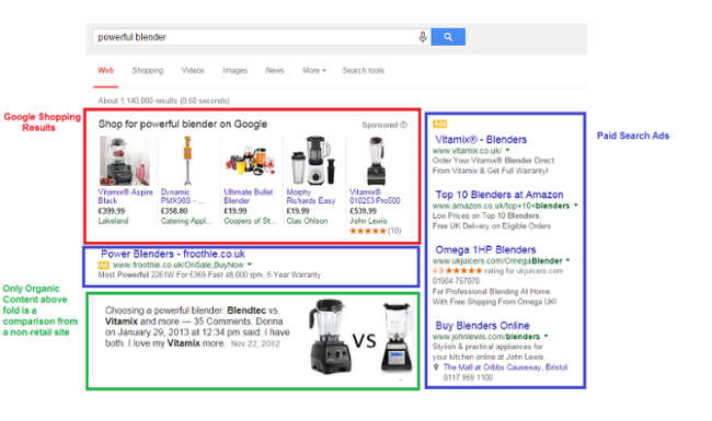 Google Shopping Paid Search
