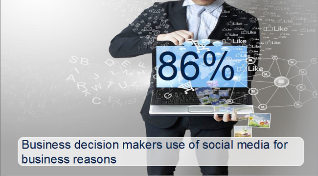 Social selling decision makers