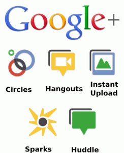 Google Plus Features