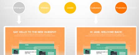 Hubspot screen image inbound marketing