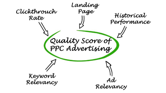 PPC Advertising Elements